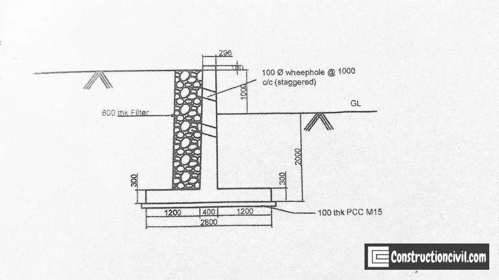 Filter media for earth retaining structure