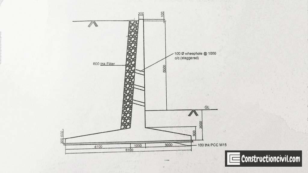 Filter media for retaining wall