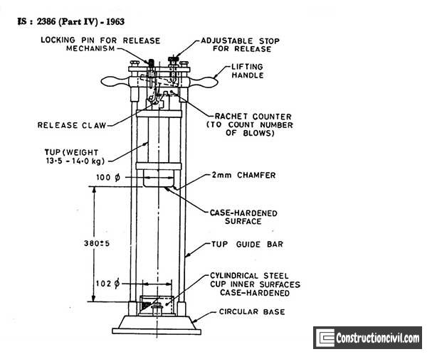 Aggregate Impact Testing machine